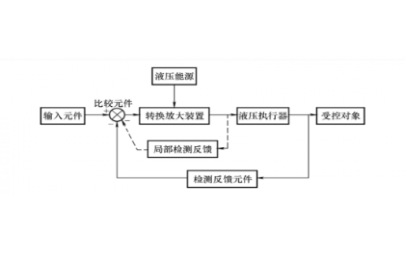 液压控制系统的组成及分类知识-环球体育在线注册,环球体育（中国）