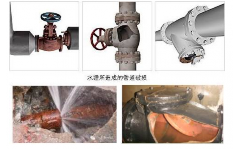 蒸汽主管怎么正确布置疏水点才能有效避免安全隐患知识分享-环球体育在线注册,环球体育（中国）设备