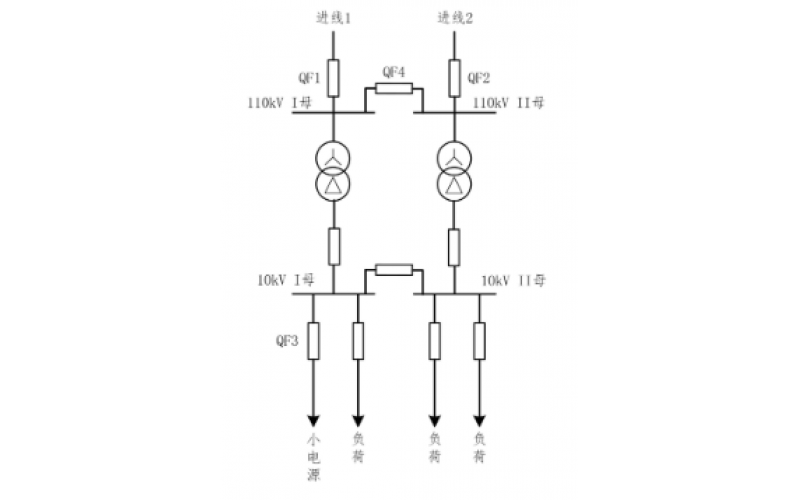 重庆环球体育在线注册,环球体育（中国）-小电源接入对备自投的影响