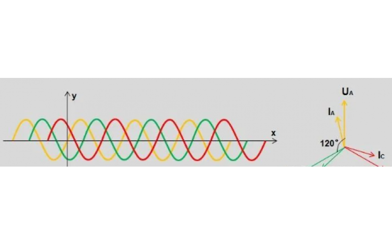 北京环球体育在线注册,环球体育（中国）-变电站故障录波原理及文件分析