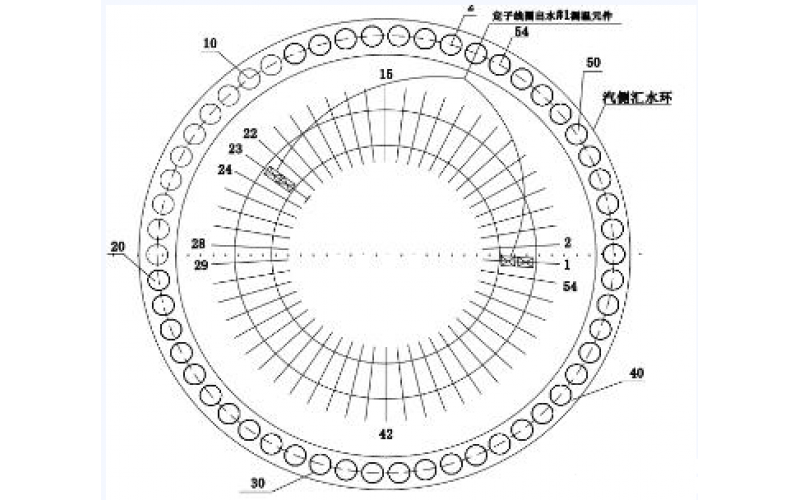 发电机定子线圈温度异常的分析方法-北京环球体育在线注册,环球体育（中国）