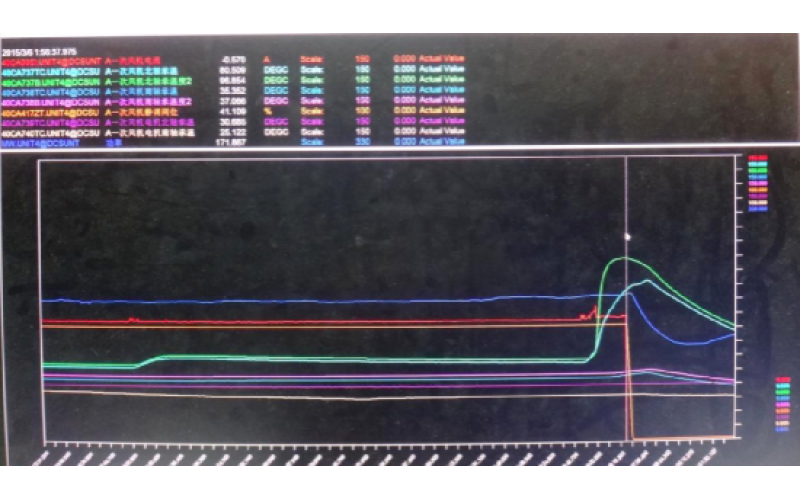 甲侧一次风机轴承温度高跳闸，机组停运-重庆环球体育在线注册,环球体育（中国）