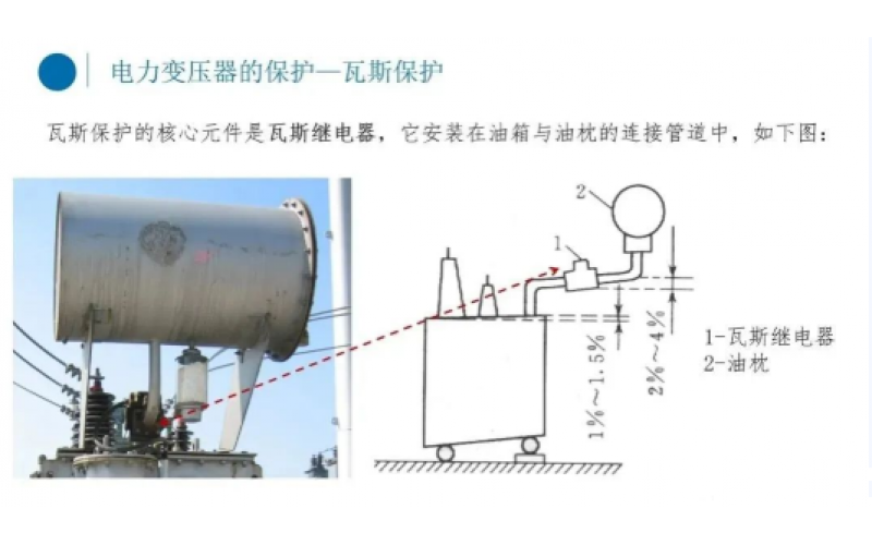 电厂变压器瓦斯保护你知道吗？-北京环球体育在线注册,环球体育（中国）