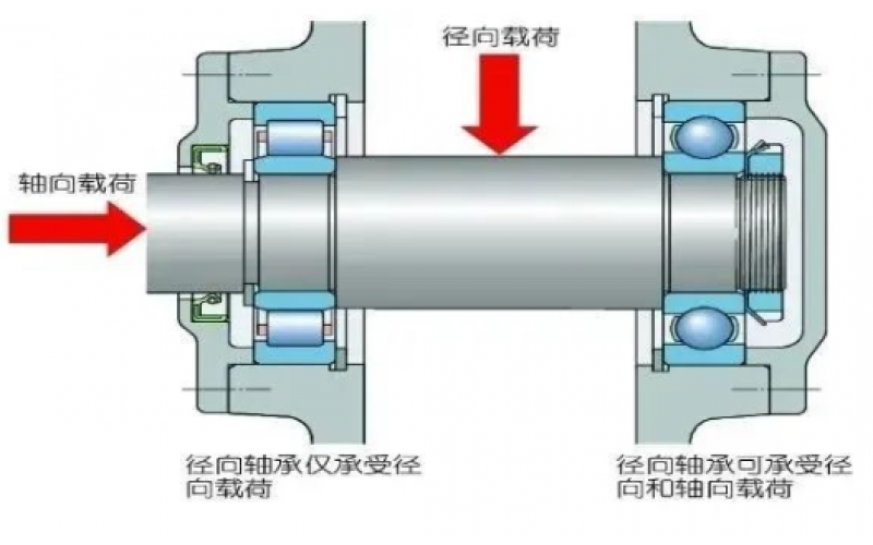 为何汽轮机支持轴承温度保护动作值高于支持轴承5℃？-北京环球体育在线注册,环球体育（中国）