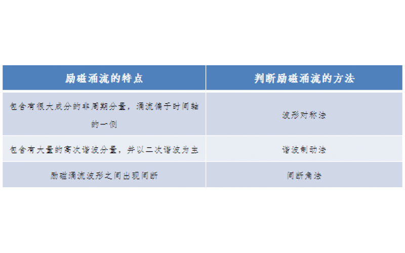 一种允许错误动作的继电保护-广东环球体育在线注册,环球体育（中国）